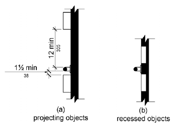 A grab bar is shown with a projecting object mounted above and below it.  Projecting objects must spaced 1 ½ inch (38 mm) minimum below and 12 inches (305 mm) minimum above the grab bar.  Recessed objects can be spaced immediately above and below.